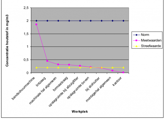 Meten en/of weten